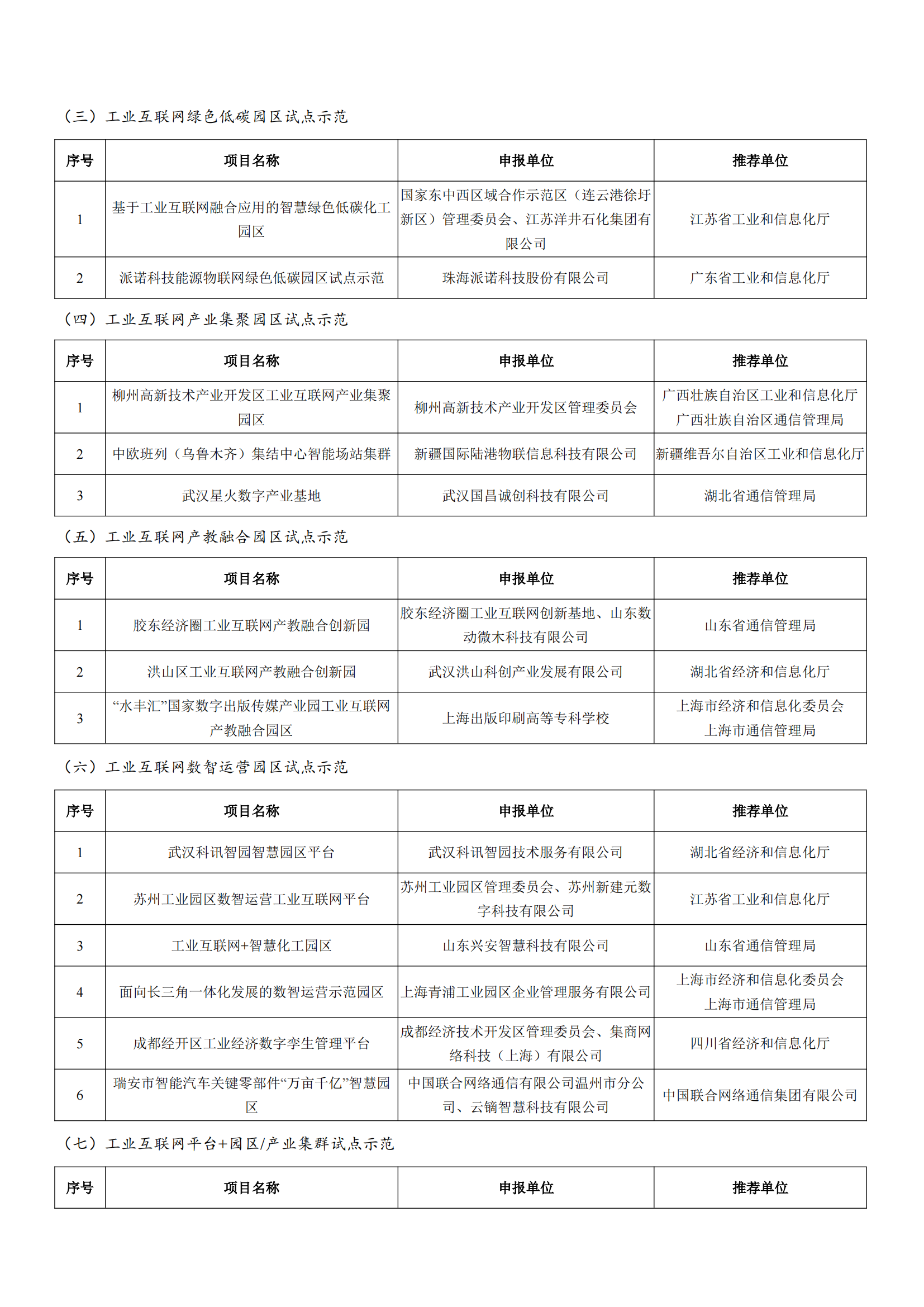 工業(yè)和信息化部辦公廳關(guān)于公布2022年工業(yè)互聯(lián)網(wǎng)試點(diǎn)示范項(xiàng)目名單的通知_02.png