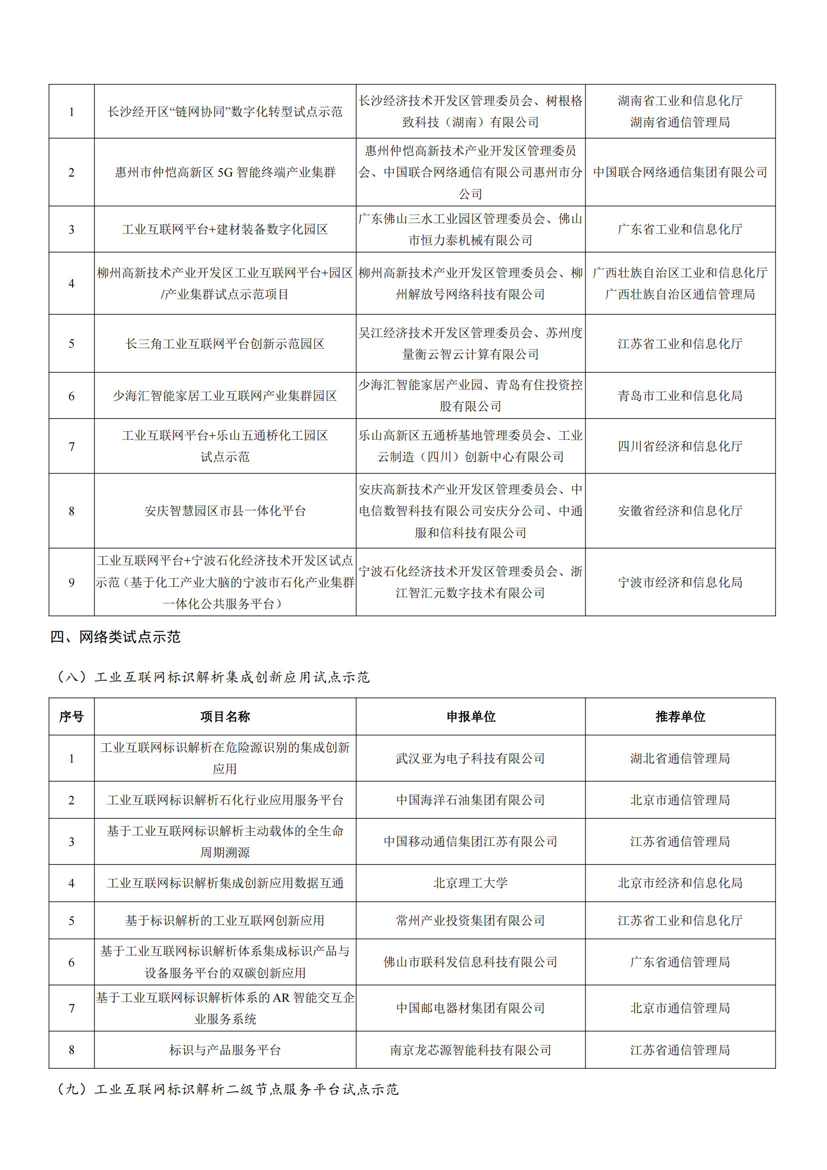 工業(yè)和信息化部辦公廳關(guān)于公布2022年工業(yè)互聯(lián)網(wǎng)試點(diǎn)示范項(xiàng)目名單的通知_03.png