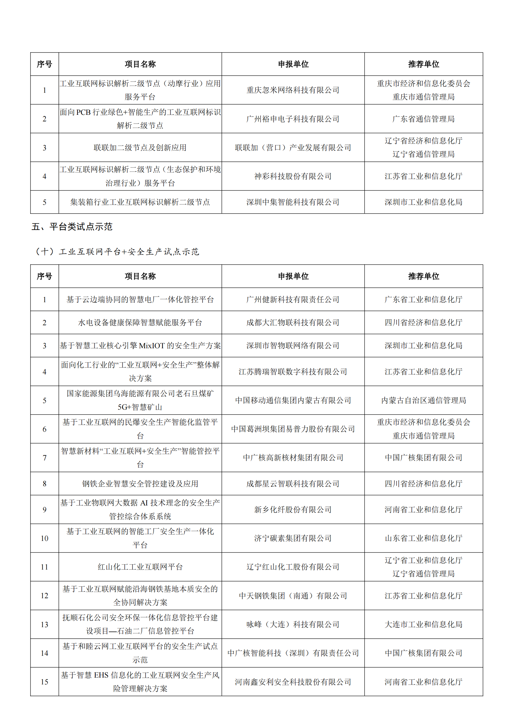 工業(yè)和信息化部辦公廳關(guān)于公布2022年工業(yè)互聯(lián)網(wǎng)試點(diǎn)示范項(xiàng)目名單的通知_04.png