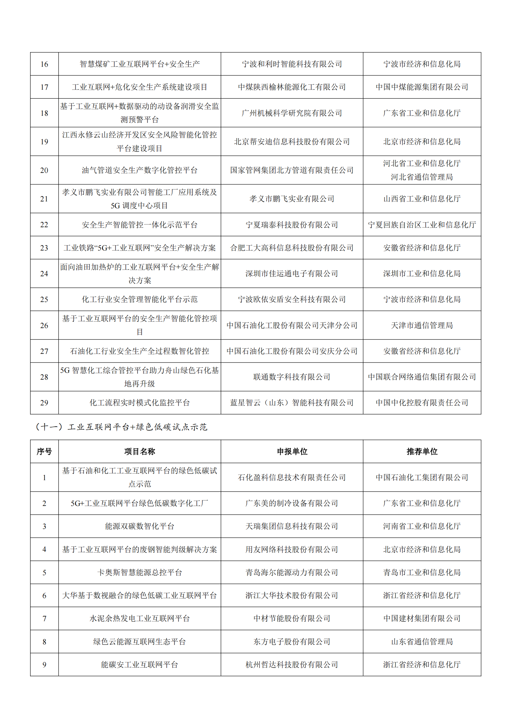 工業(yè)和信息化部辦公廳關(guān)于公布2022年工業(yè)互聯(lián)網(wǎng)試點(diǎn)示范項(xiàng)目名單的通知_05.png