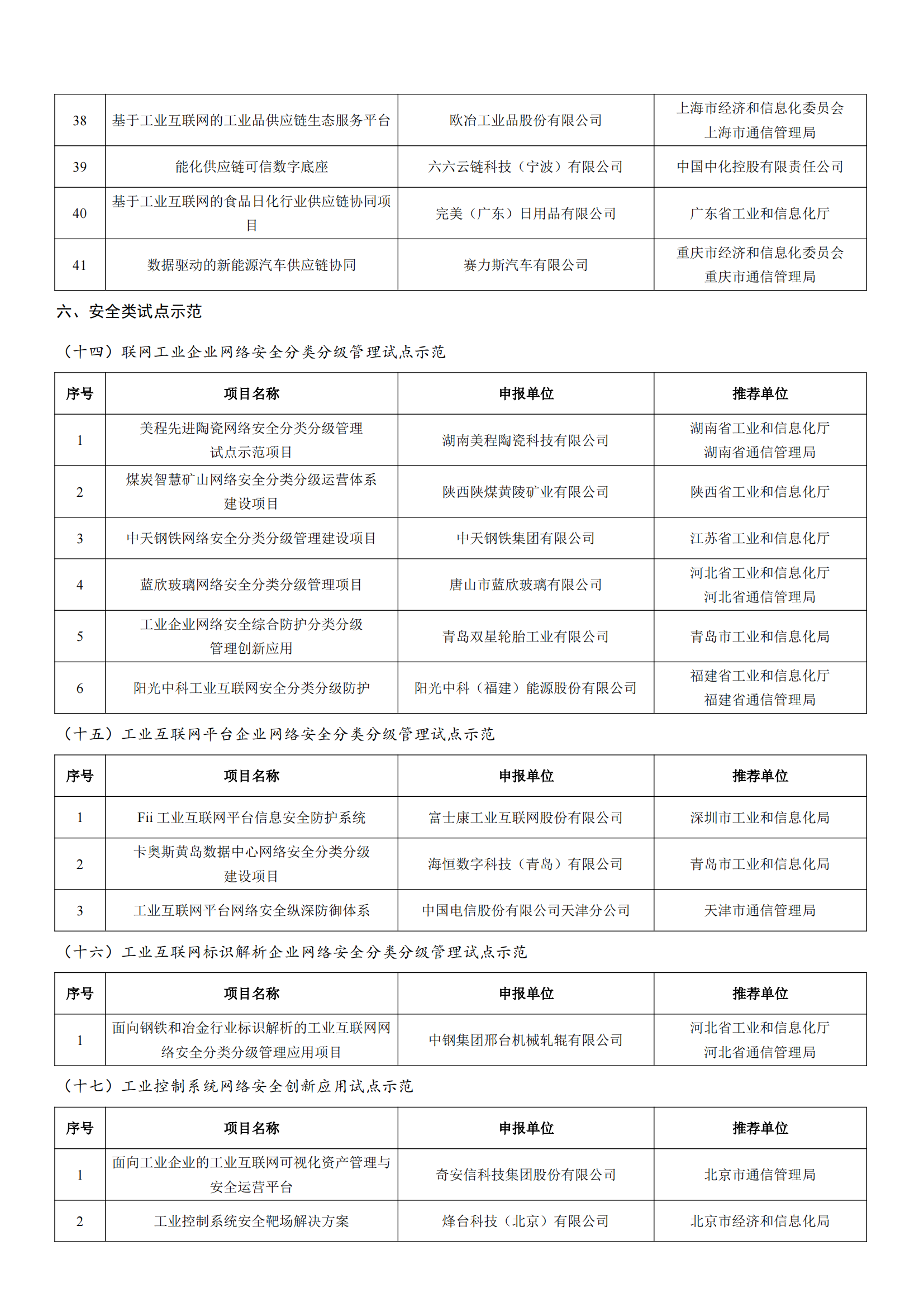 工業(yè)和信息化部辦公廳關(guān)于公布2022年工業(yè)互聯(lián)網(wǎng)試點(diǎn)示范項(xiàng)目名單的通知_09.png