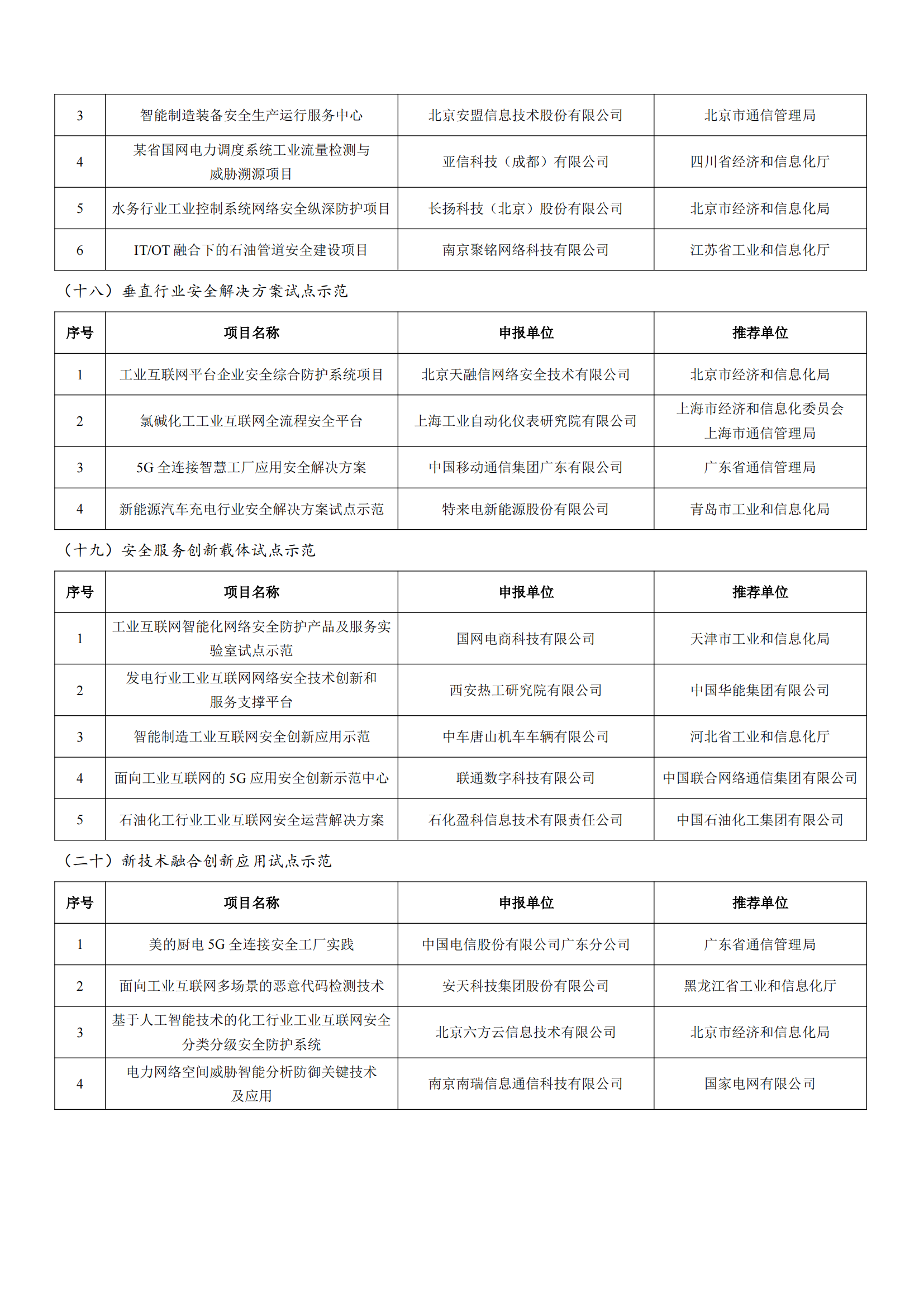 工業(yè)和信息化部辦公廳關(guān)于公布2022年工業(yè)互聯(lián)網(wǎng)試點(diǎn)示范項(xiàng)目名單的通知_10.png