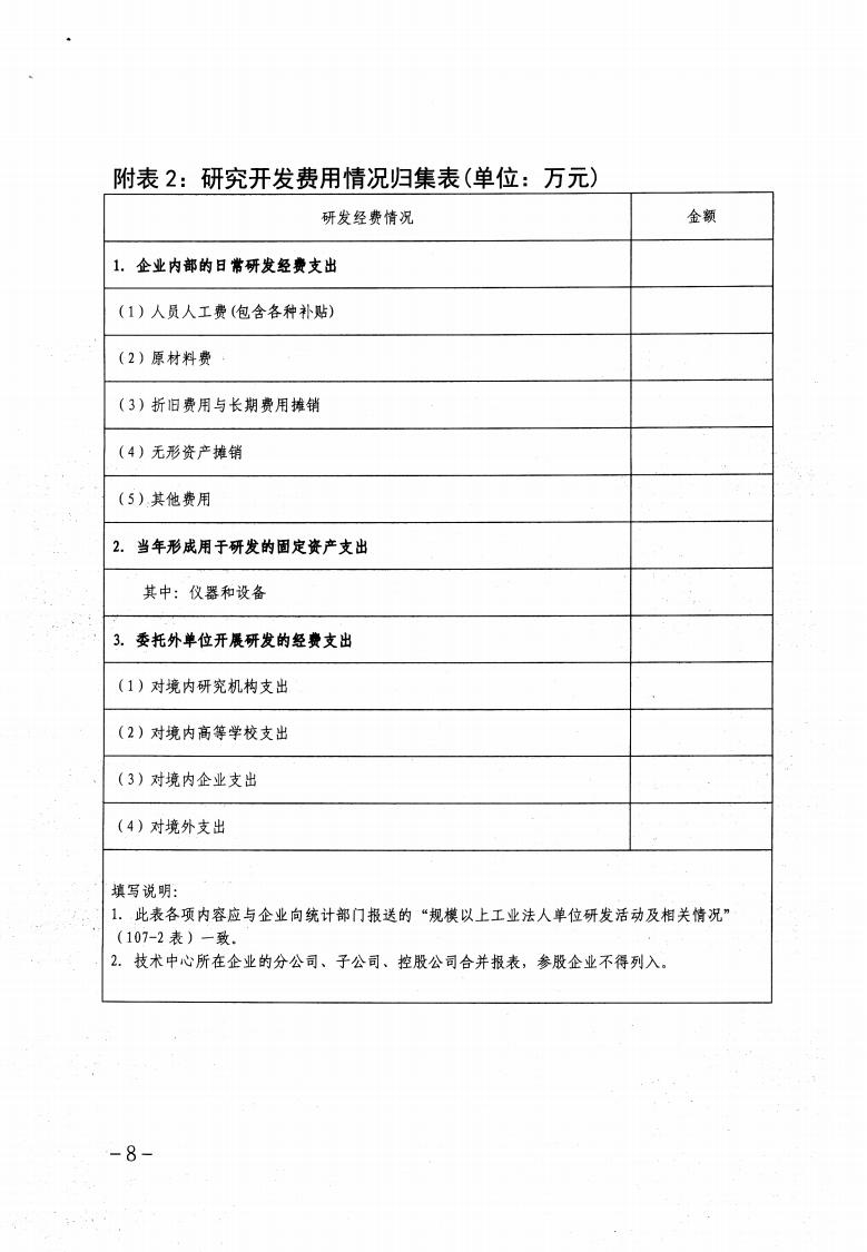 關(guān)于做好2023年保定市企業(yè)技術(shù)中心認(rèn)定工作的通知_07.jpg