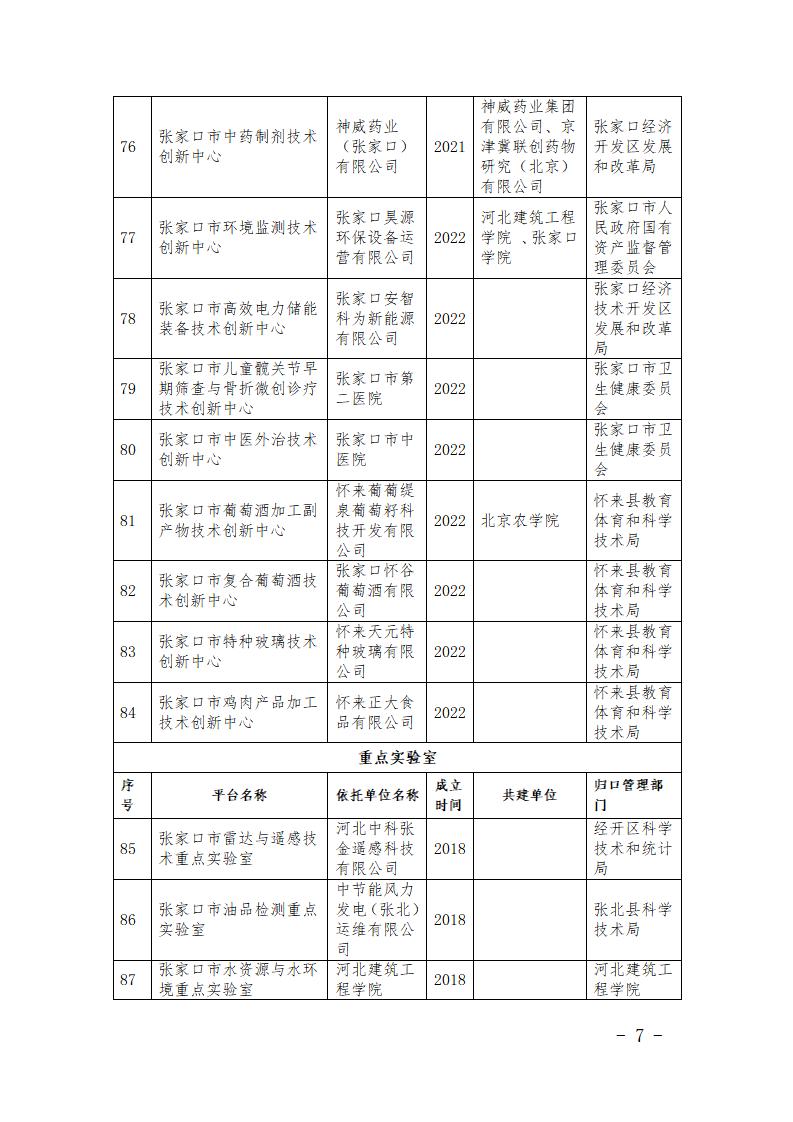 市級研發(fā)平臺名單_07.jpg