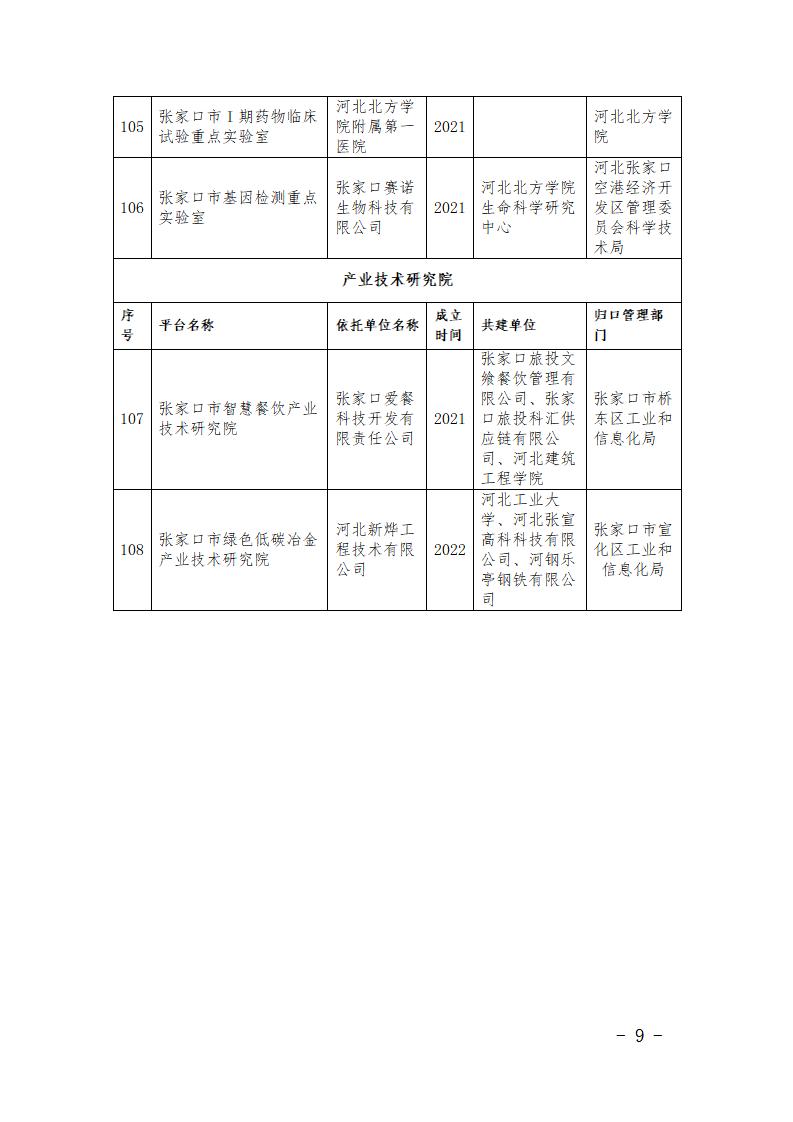 市級研發(fā)平臺名單_09.jpg