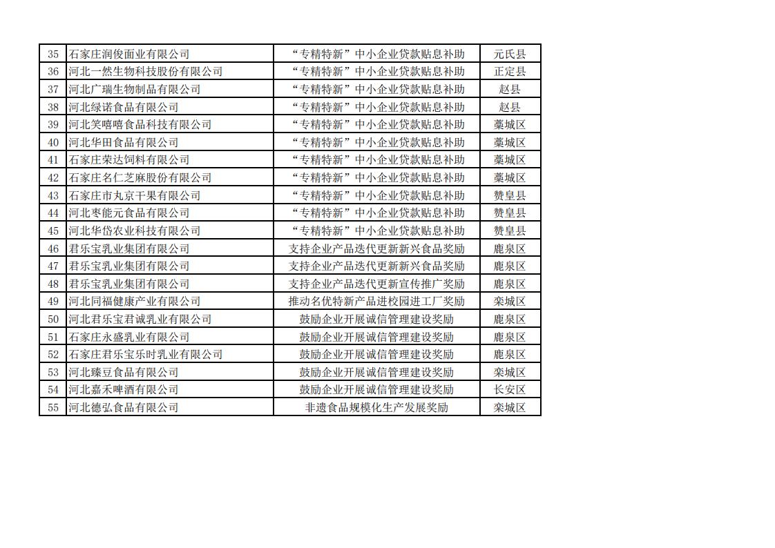 2023年上半年擬安排獎補資金企業(yè)名單_10.jpg
