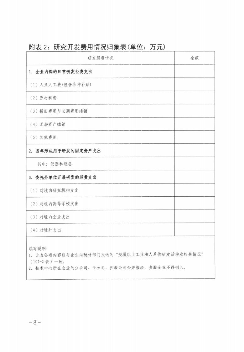 關(guān)于做好2023年第二批保定市企業(yè)技術(shù)中心認(rèn)定工作的通知_07.jpg