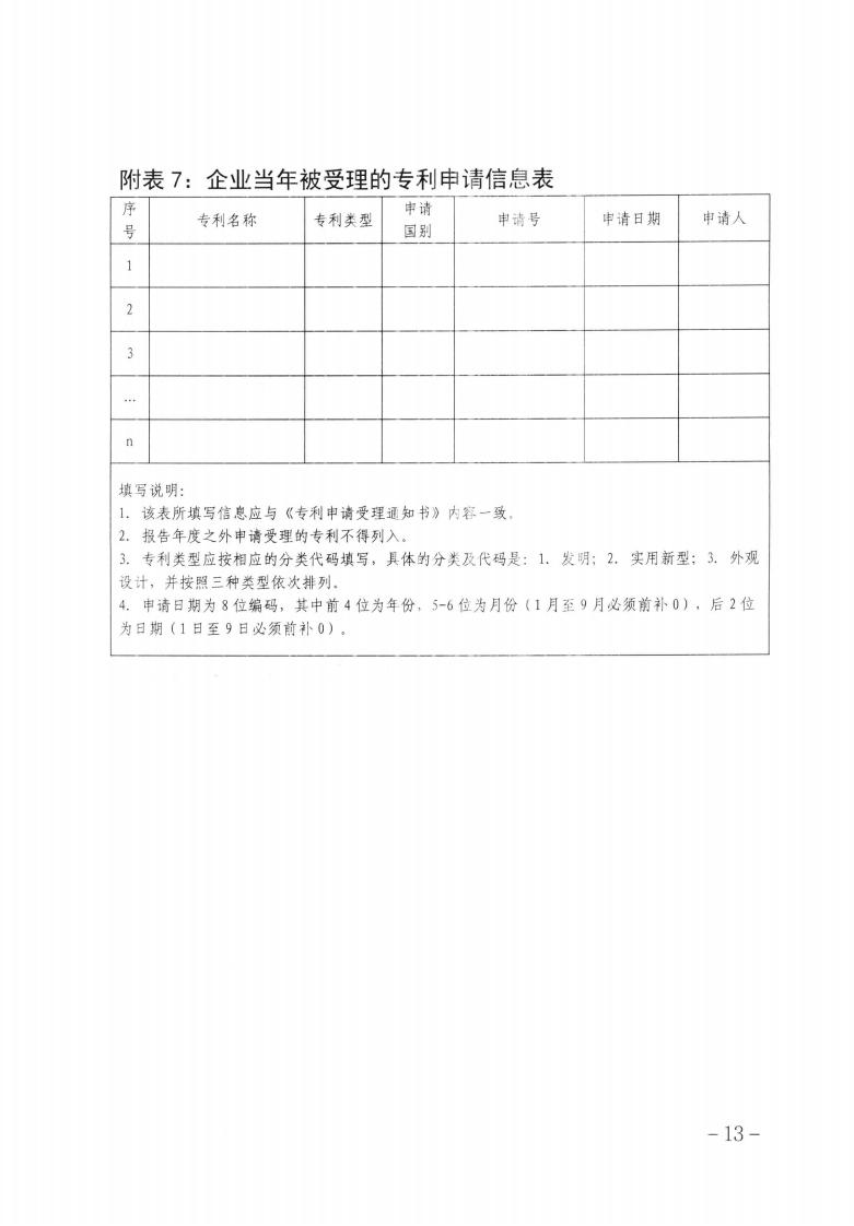 關(guān)于做好2023年第二批保定市企業(yè)技術(shù)中心認(rèn)定工作的通知_12.jpg