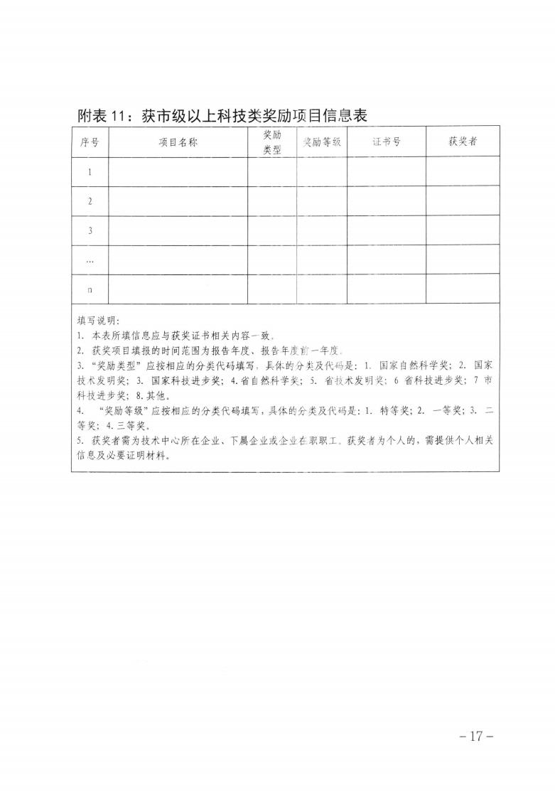 關(guān)于做好2023年第二批保定市企業(yè)技術(shù)中心認(rèn)定工作的通知_16.jpg