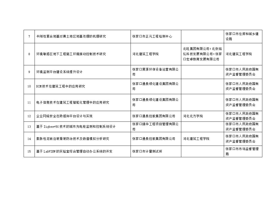 2023年市級(jí)科技計(jì)劃自籌經(jīng)費(fèi)項(xiàng)目擬立項(xiàng)項(xiàng)目匯總表_02.jpg