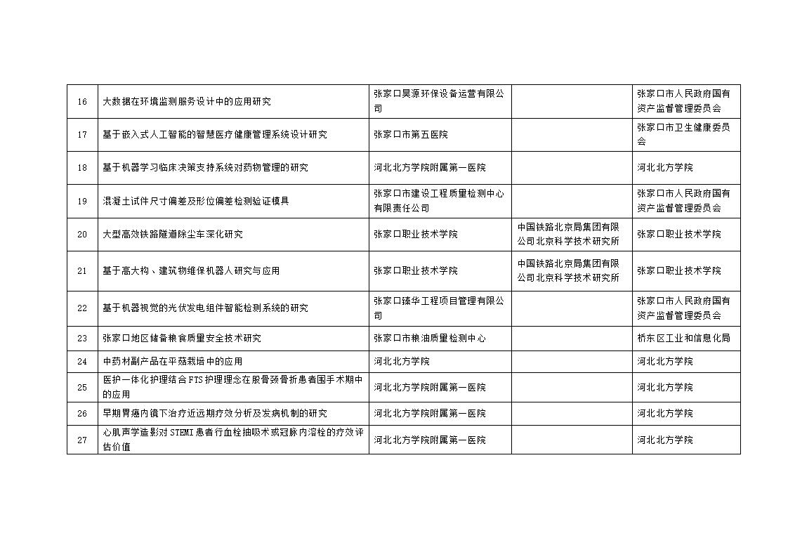 2023年市級(jí)科技計(jì)劃自籌經(jīng)費(fèi)項(xiàng)目擬立項(xiàng)項(xiàng)目匯總表_03.jpg