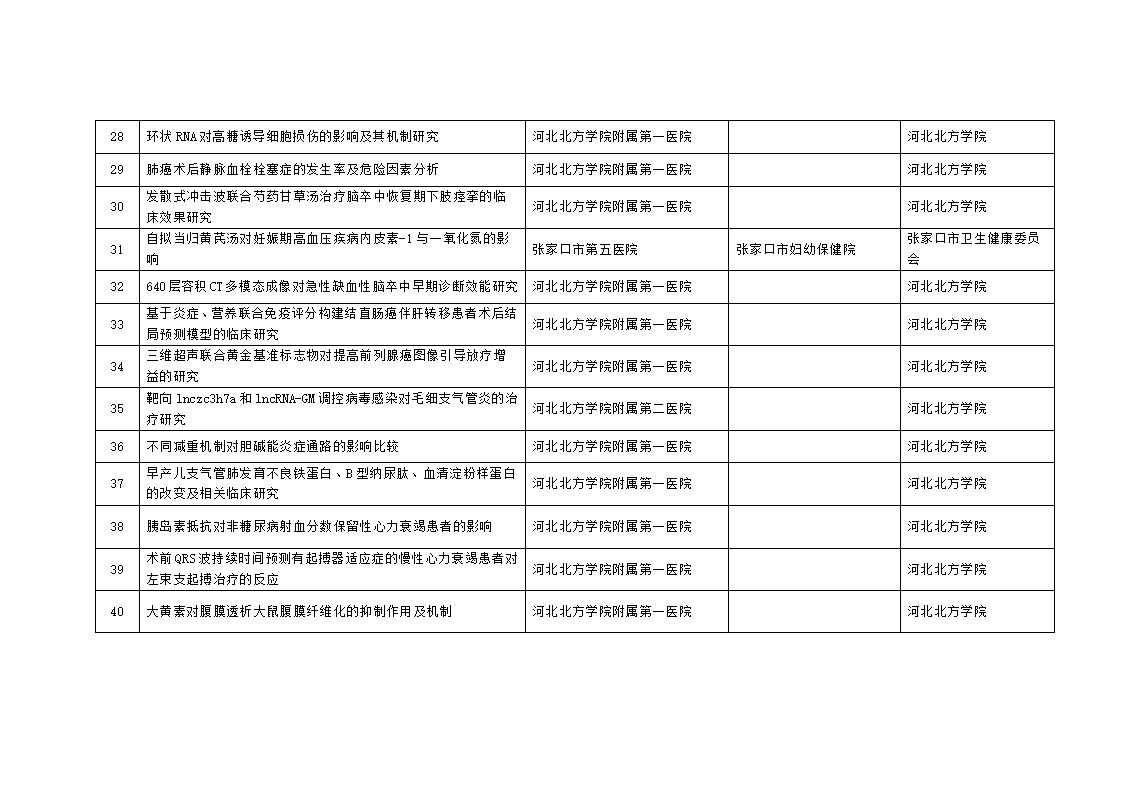 2023年市級(jí)科技計(jì)劃自籌經(jīng)費(fèi)項(xiàng)目擬立項(xiàng)項(xiàng)目匯總表_04.jpg