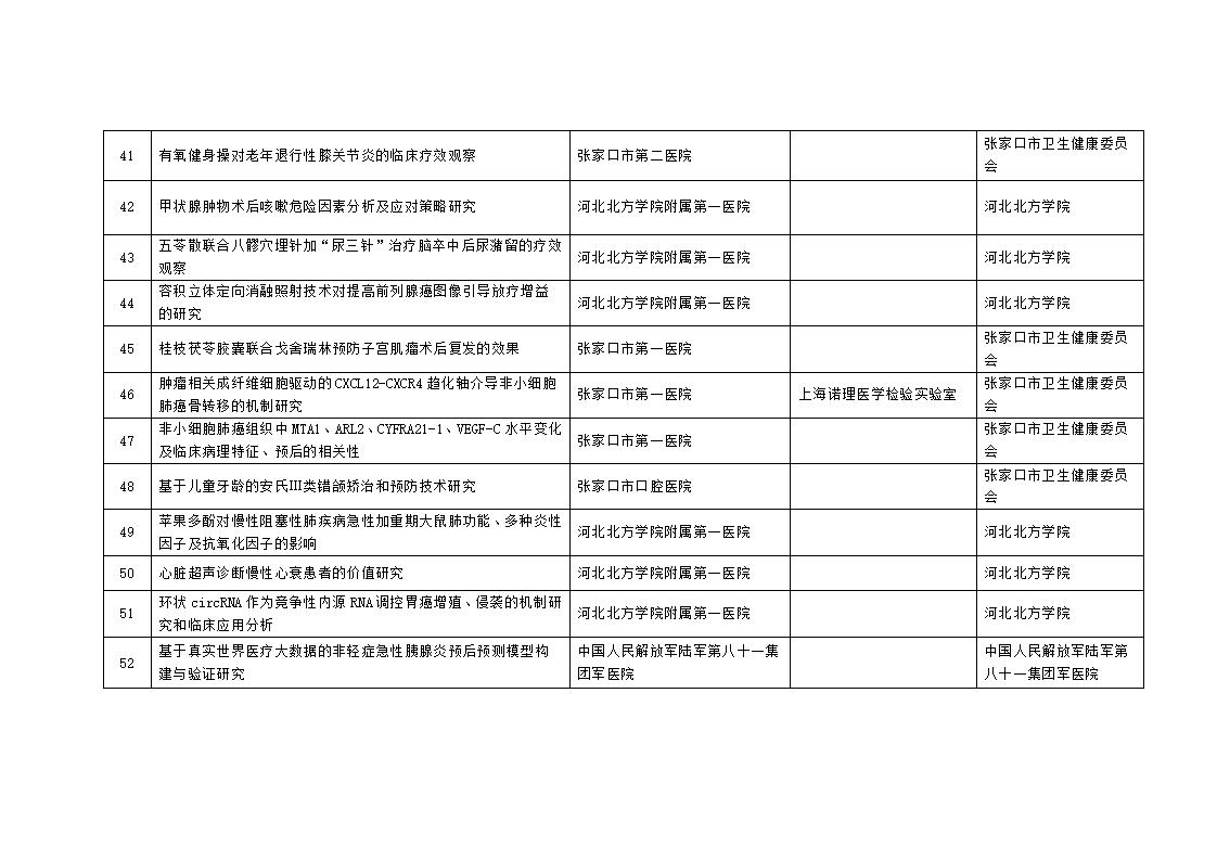 2023年市級(jí)科技計(jì)劃自籌經(jīng)費(fèi)項(xiàng)目擬立項(xiàng)項(xiàng)目匯總表_05.jpg