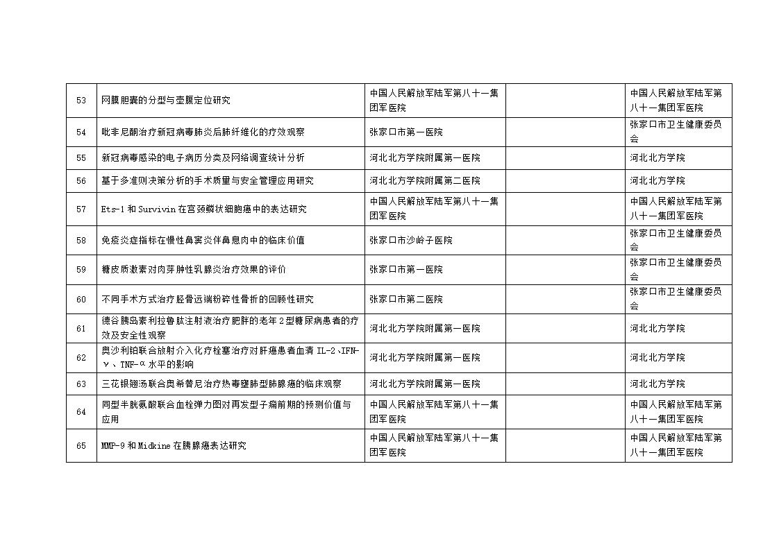 2023年市級(jí)科技計(jì)劃自籌經(jīng)費(fèi)項(xiàng)目擬立項(xiàng)項(xiàng)目匯總表_06.jpg