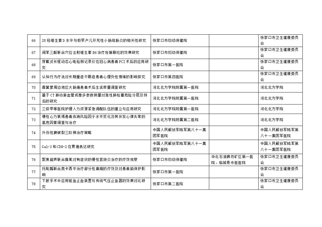 2023年市級(jí)科技計(jì)劃自籌經(jīng)費(fèi)項(xiàng)目擬立項(xiàng)項(xiàng)目匯總表_07.jpg