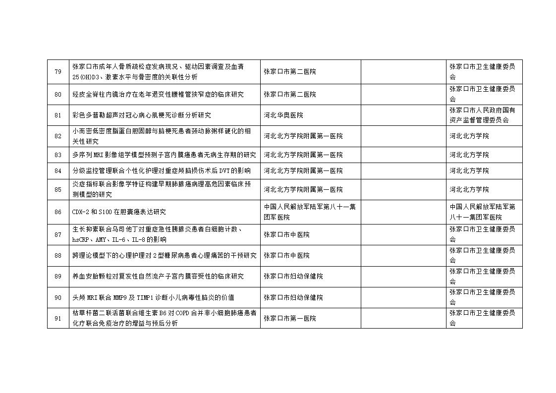 2023年市級(jí)科技計(jì)劃自籌經(jīng)費(fèi)項(xiàng)目擬立項(xiàng)項(xiàng)目匯總表_08.jpg