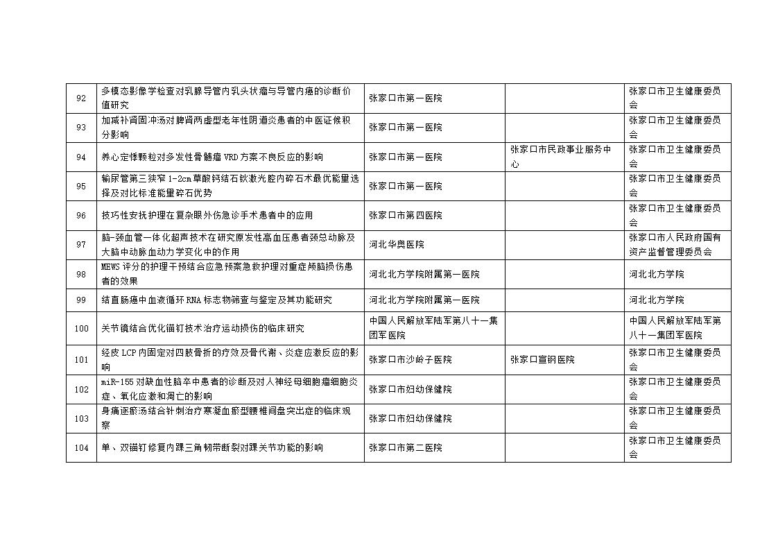 2023年市級(jí)科技計(jì)劃自籌經(jīng)費(fèi)項(xiàng)目擬立項(xiàng)項(xiàng)目匯總表_09.jpg