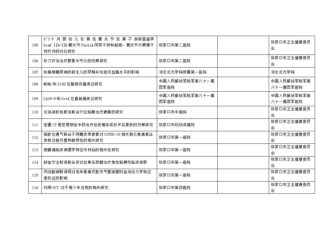 2023年市級(jí)科技計(jì)劃自籌經(jīng)費(fèi)項(xiàng)目擬立項(xiàng)項(xiàng)目匯總表_10.jpg