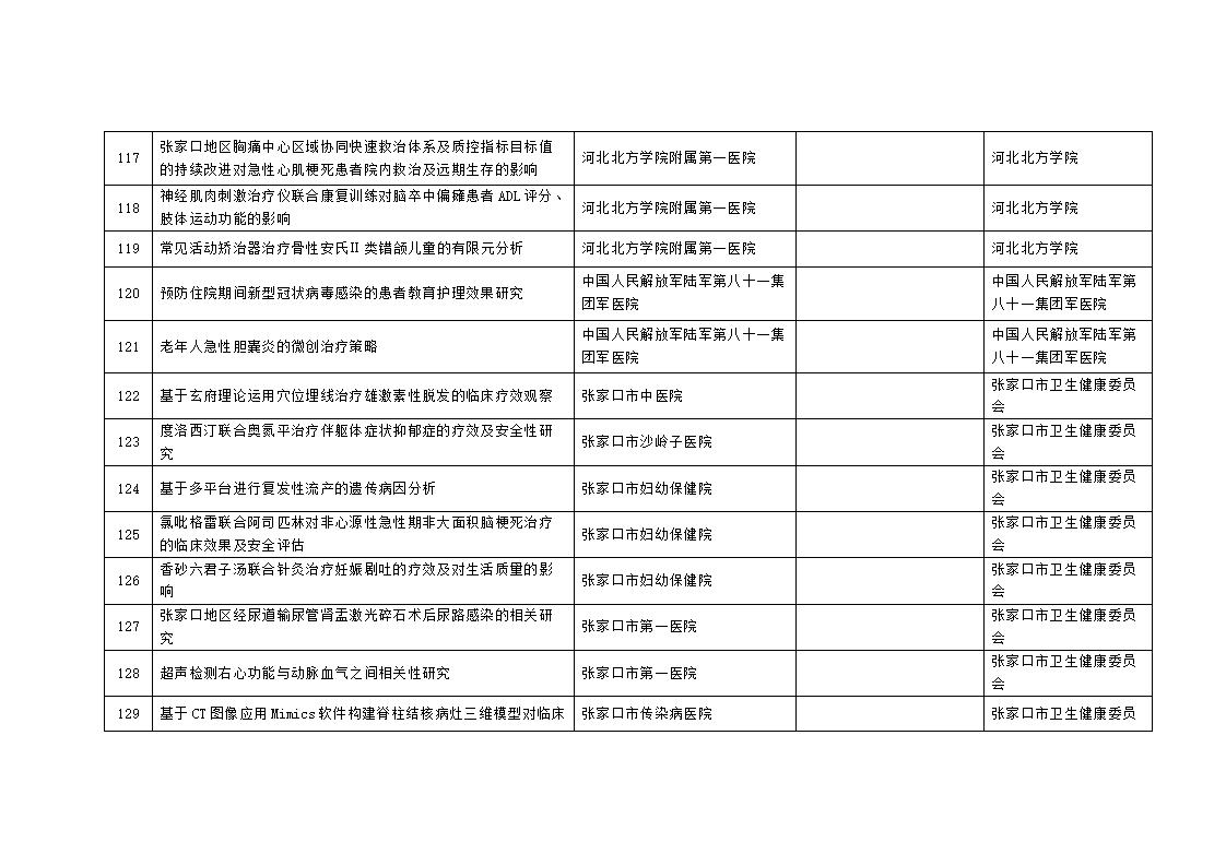 2023年市級(jí)科技計(jì)劃自籌經(jīng)費(fèi)項(xiàng)目擬立項(xiàng)項(xiàng)目匯總表_11.jpg