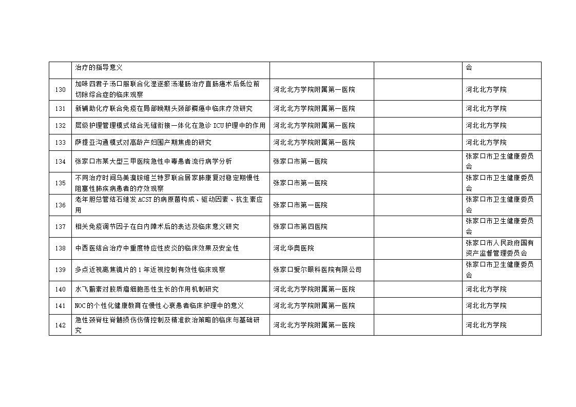 2023年市級(jí)科技計(jì)劃自籌經(jīng)費(fèi)項(xiàng)目擬立項(xiàng)項(xiàng)目匯總表_12.jpg