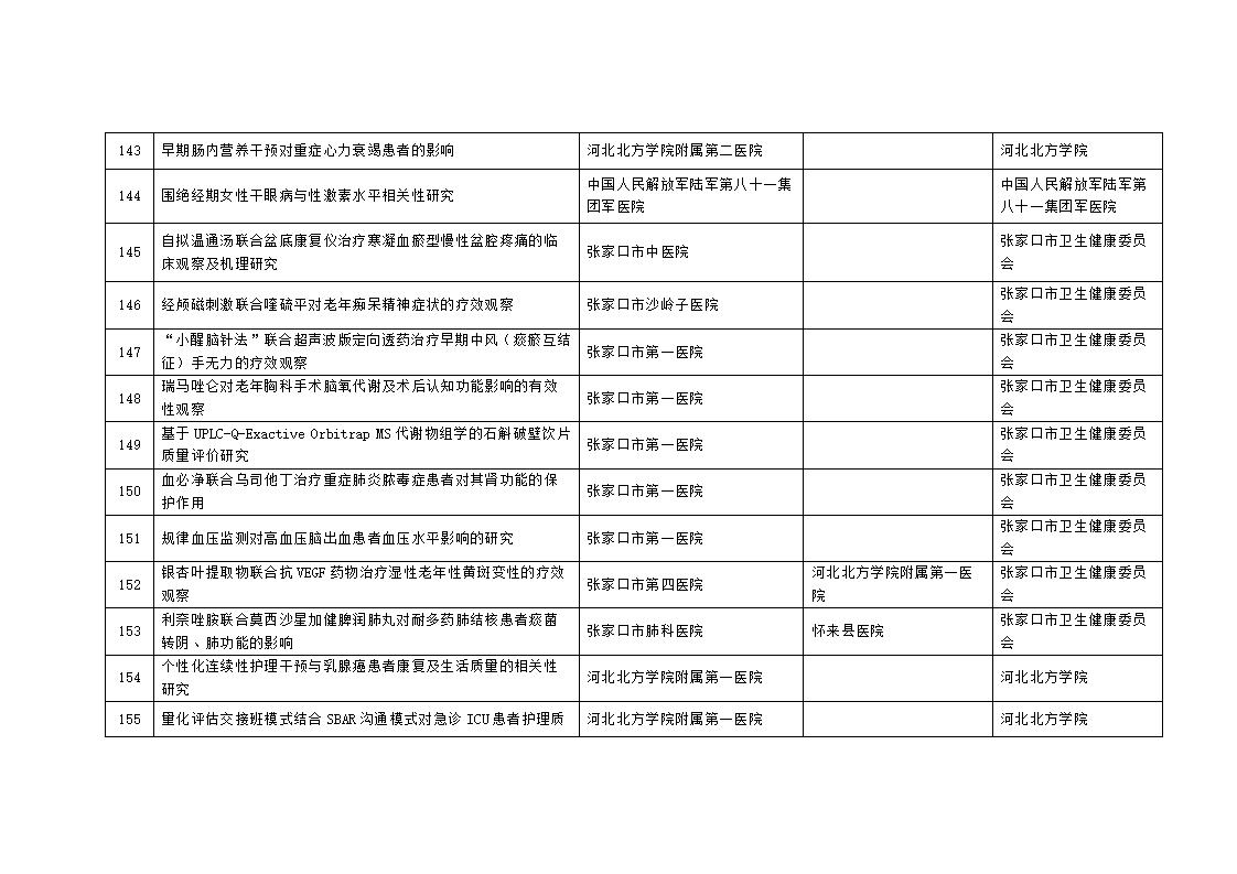 2023年市級(jí)科技計(jì)劃自籌經(jīng)費(fèi)項(xiàng)目擬立項(xiàng)項(xiàng)目匯總表_13.jpg