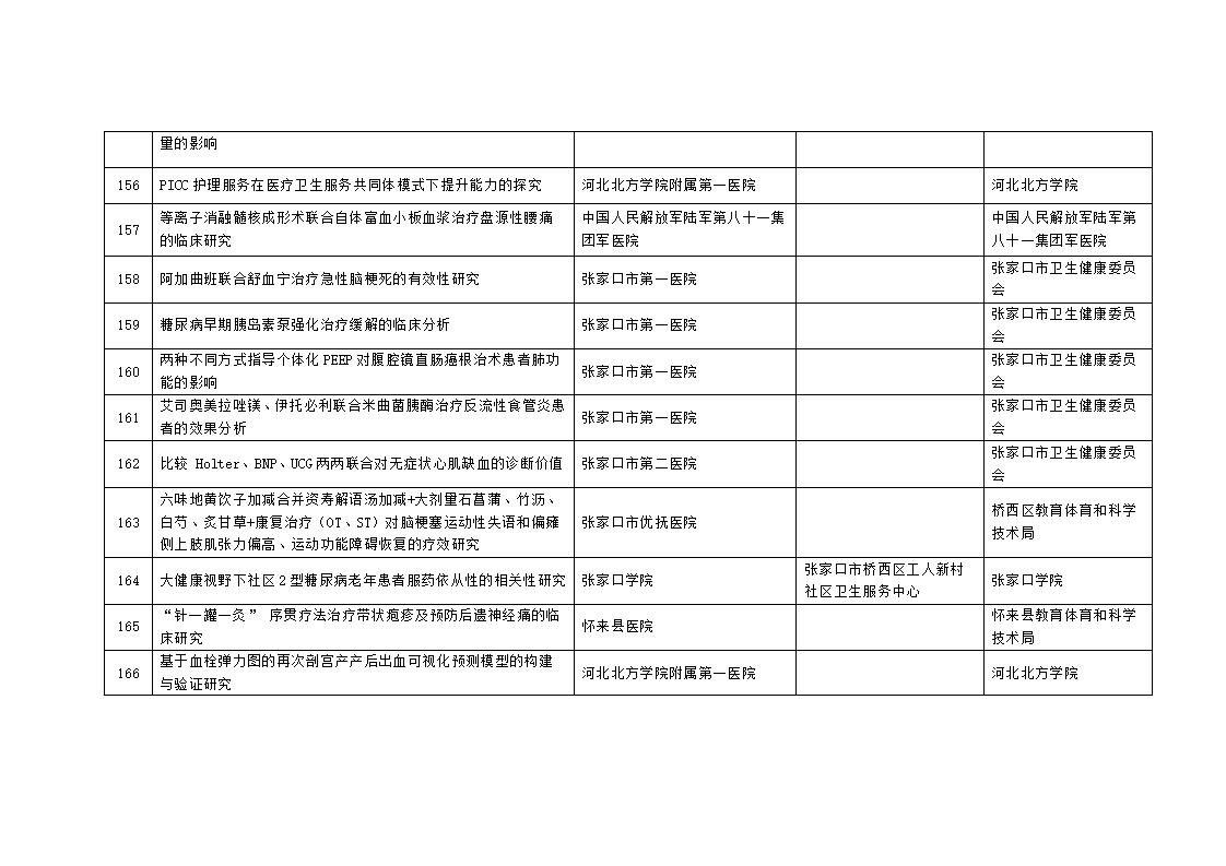 2023年市級(jí)科技計(jì)劃自籌經(jīng)費(fèi)項(xiàng)目擬立項(xiàng)項(xiàng)目匯總表_14.jpg