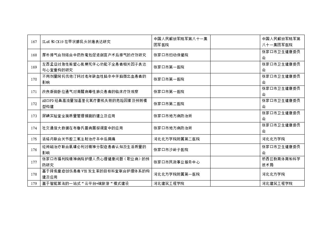 2023年市級(jí)科技計(jì)劃自籌經(jīng)費(fèi)項(xiàng)目擬立項(xiàng)項(xiàng)目匯總表_15.jpg