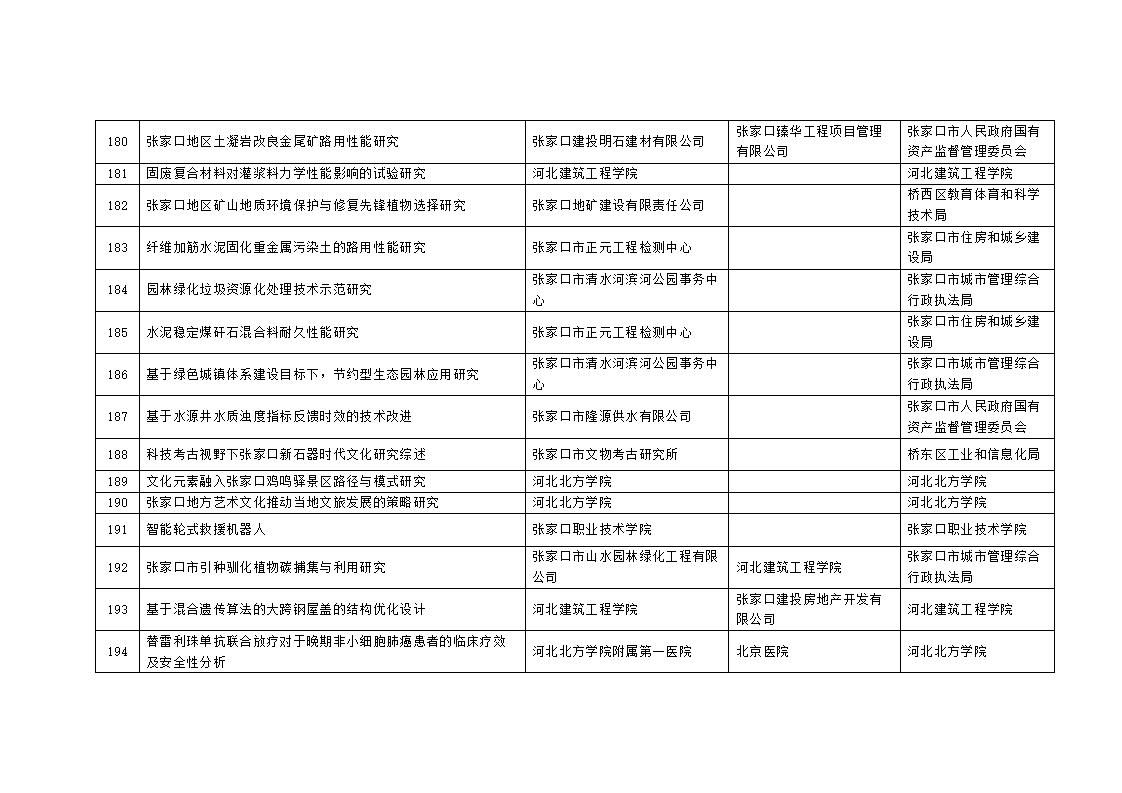 2023年市級(jí)科技計(jì)劃自籌經(jīng)費(fèi)項(xiàng)目擬立項(xiàng)項(xiàng)目匯總表_16.jpg