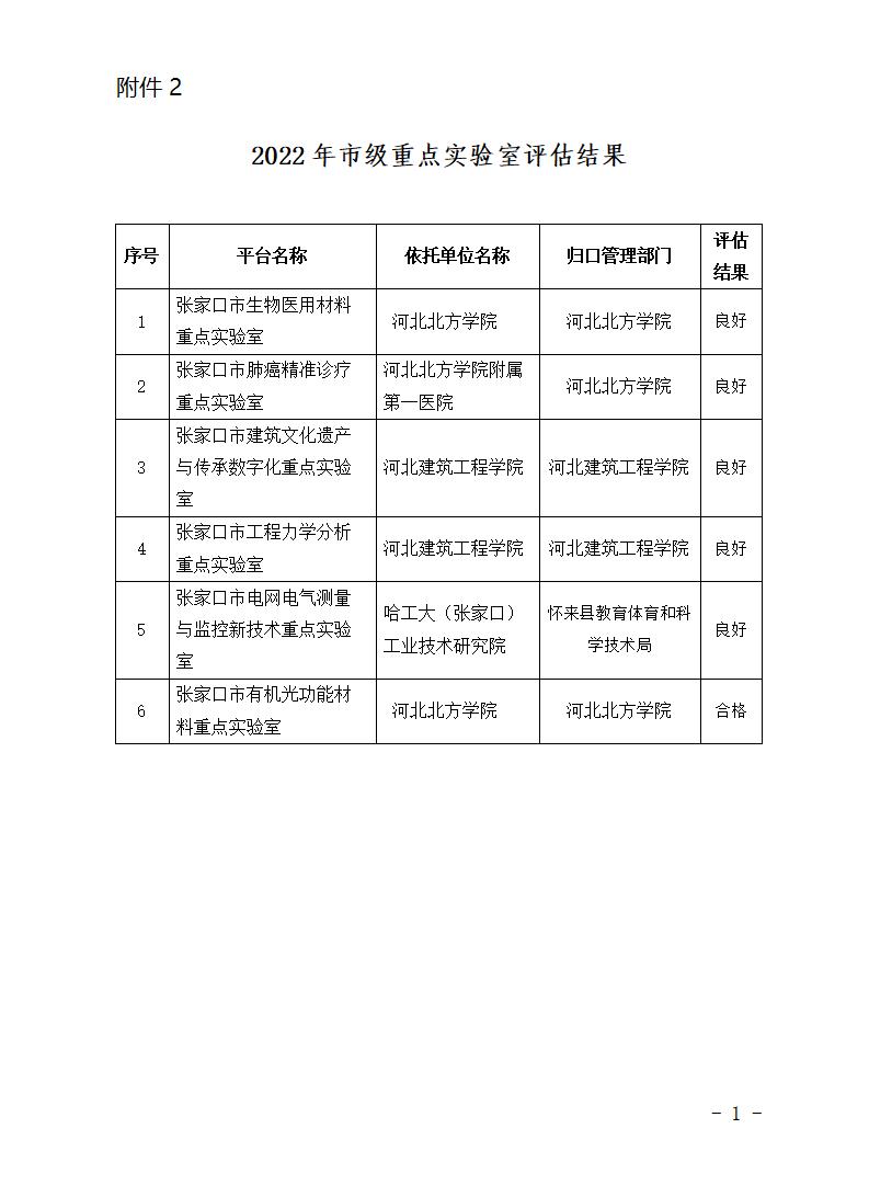 2022年市級重點實驗室評估結(jié)果_01.jpg