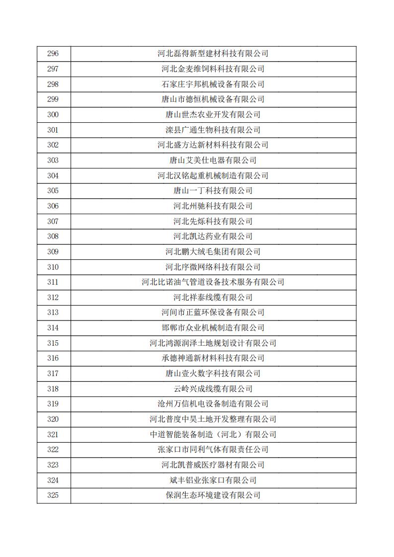 對河北省認(rèn)定機(jī)構(gòu)2023年認(rèn)定報備的第三批高新技術(shù)企業(yè)擬進(jìn)行備案的公示.pdf_10.jpg