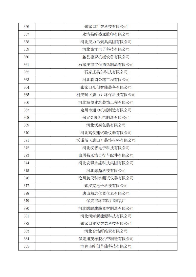 對河北省認(rèn)定機(jī)構(gòu)2023年認(rèn)定報備的第三批高新技術(shù)企業(yè)擬進(jìn)行備案的公示.pdf_12.jpg