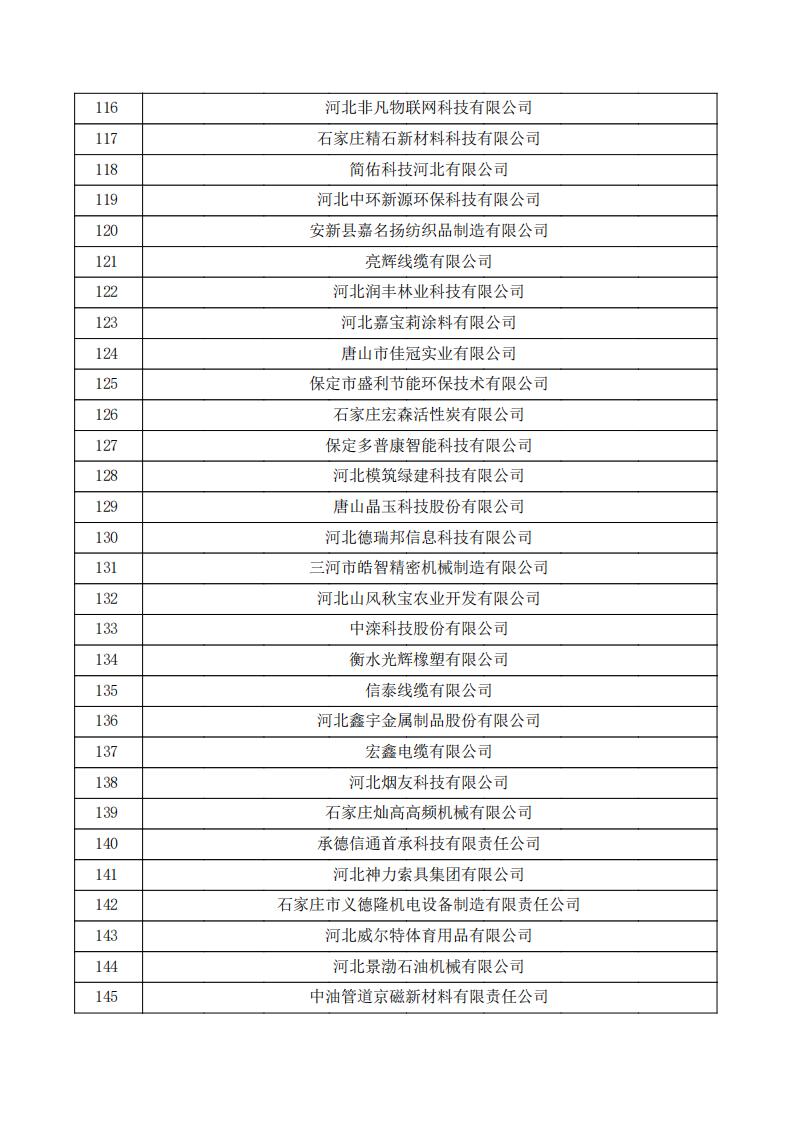 對(duì)河北省認(rèn)定機(jī)構(gòu)2024年認(rèn)定報(bào)備的第一批高新技術(shù)企業(yè)進(jìn)行備案的公示.pdf_04.jpg