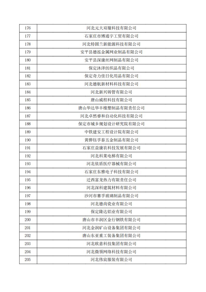 對(duì)河北省認(rèn)定機(jī)構(gòu)2024年認(rèn)定報(bào)備的第一批高新技術(shù)企業(yè)進(jìn)行備案的公示.pdf_06.jpg