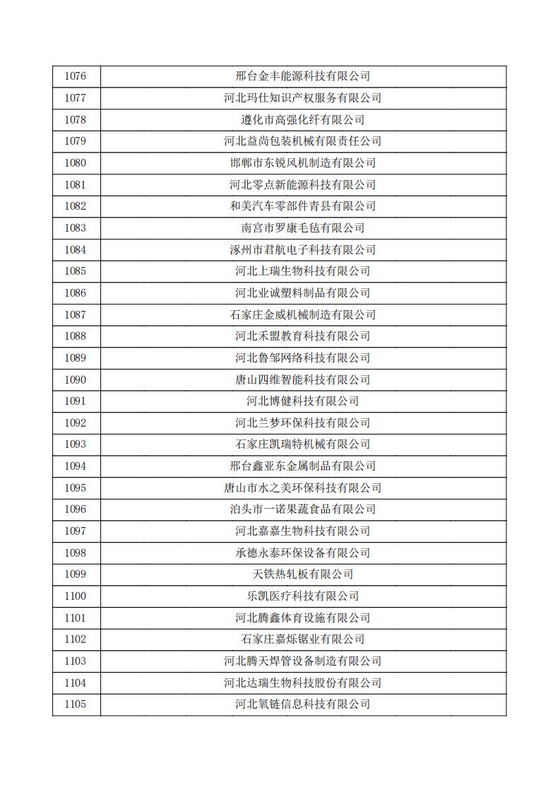 對(duì)河北省認(rèn)定機(jī)構(gòu)2024年認(rèn)定報(bào)備的第一批高新技術(shù)企業(yè)進(jìn)行備案的公示.pdf_36.jpg